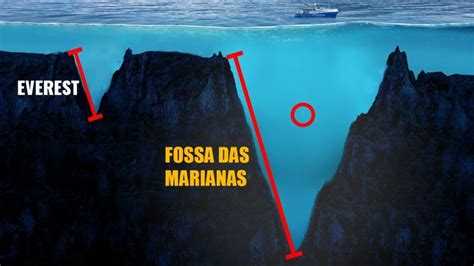 fenda das marianas